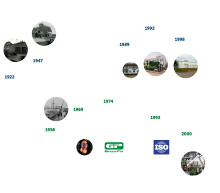 Tijdlijn links